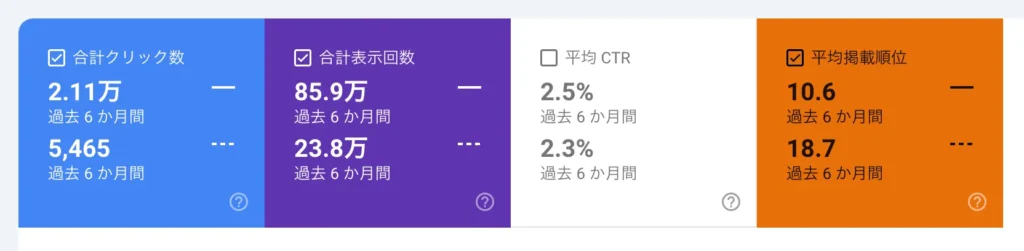 サーチコンソールの比較画面